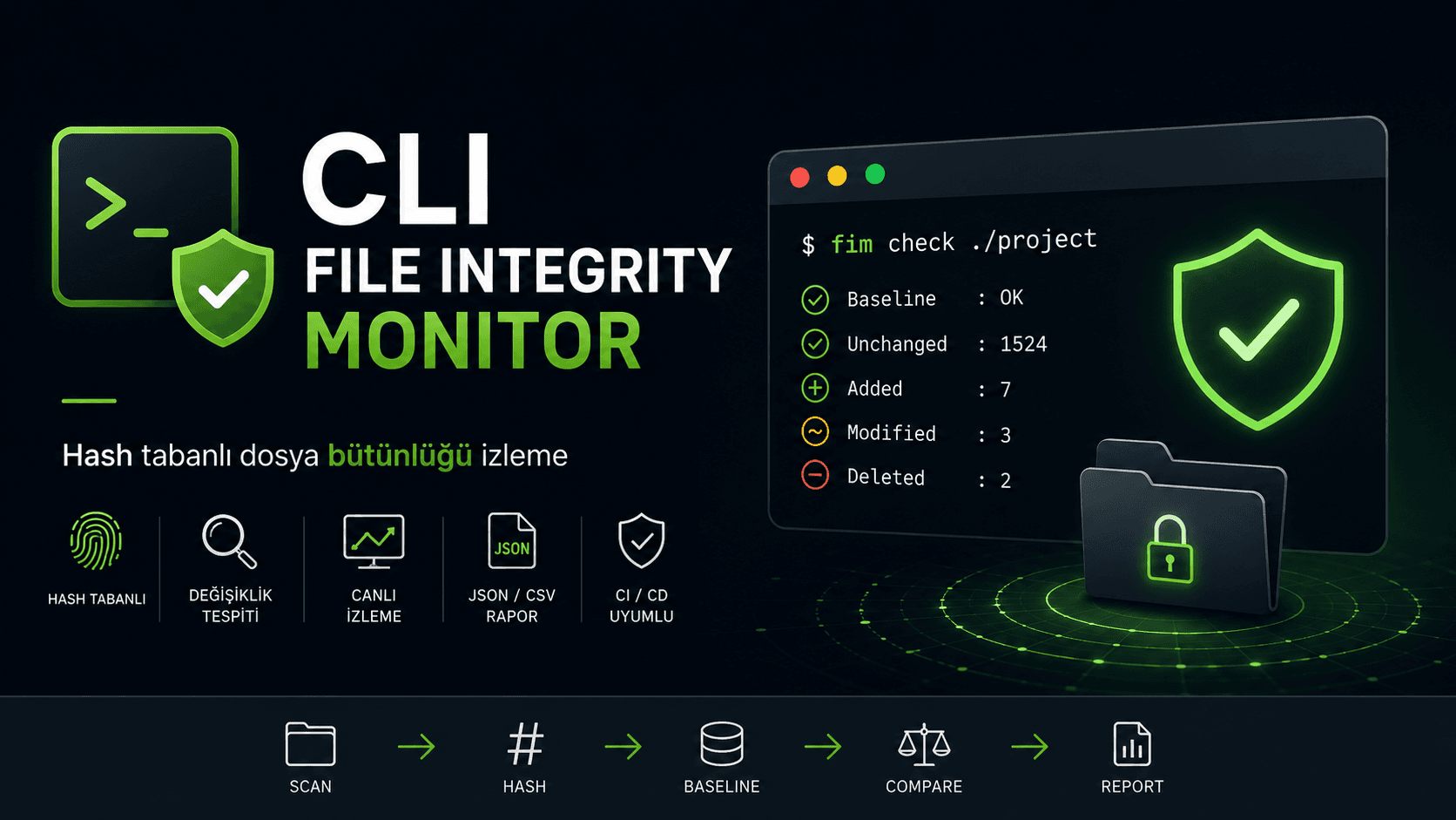 CLI File Integrity Monitor