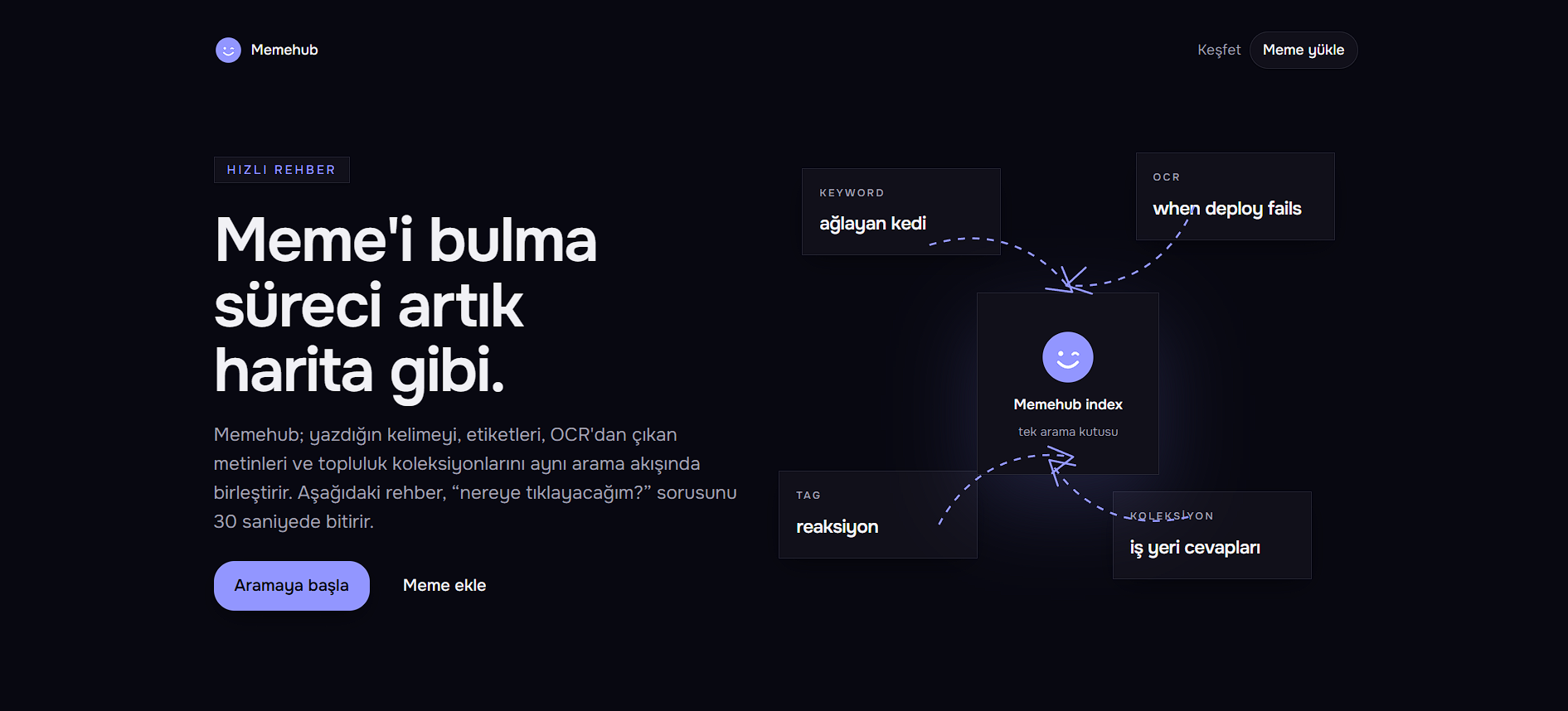 Memehub — Web & Mobil Uygulama — görsel 2, tam ekran